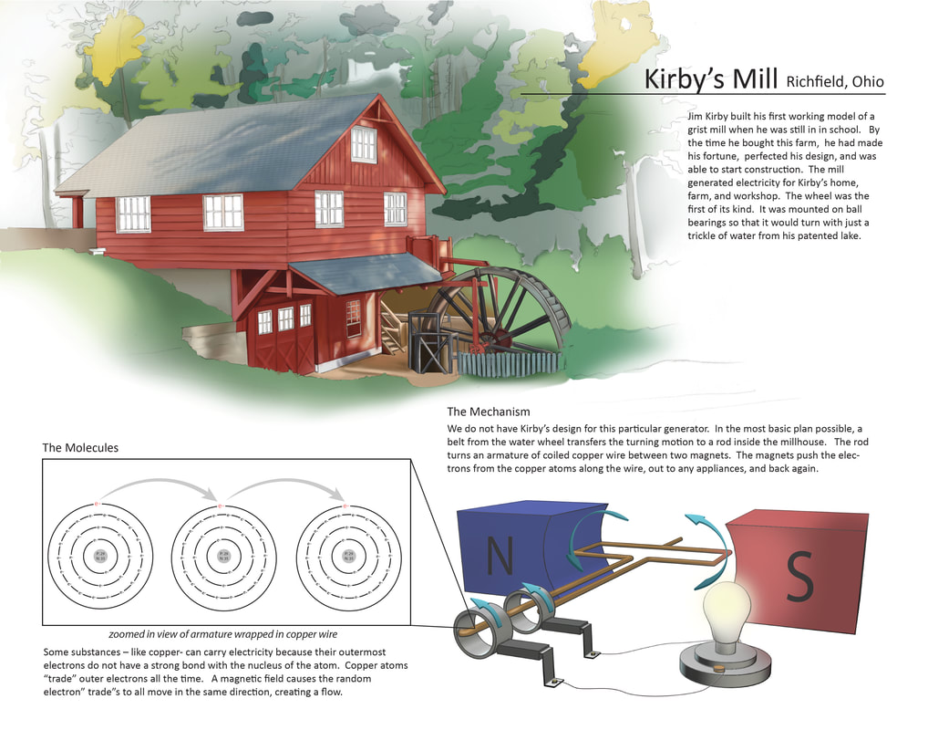 Kirby's Mill Restoration Crowell Hilaka